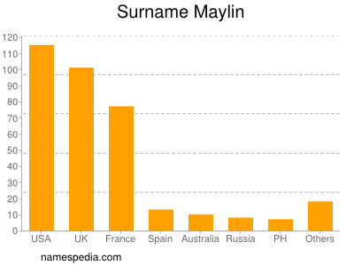 Familiennamen Maylin