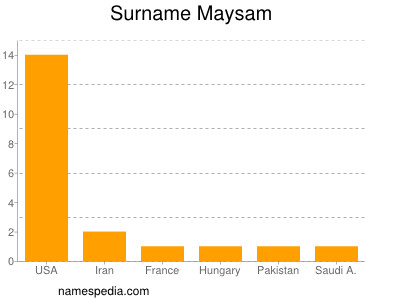 Familiennamen Maysam