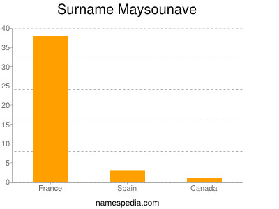 Surname Maysounave