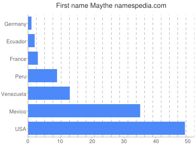 Vornamen Maythe
