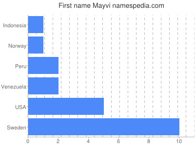 Given name Mayvi