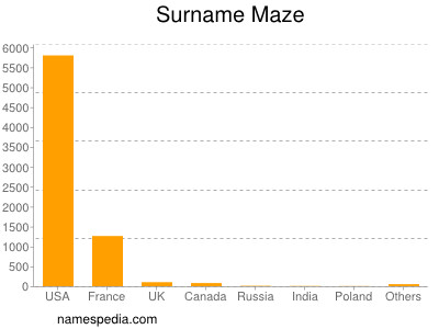 Familiennamen Maze