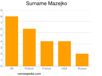 nom Mazejko