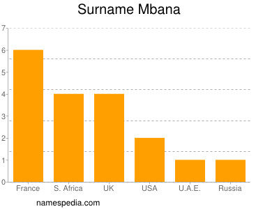 Familiennamen Mbana