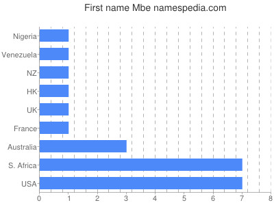 prenom Mbe