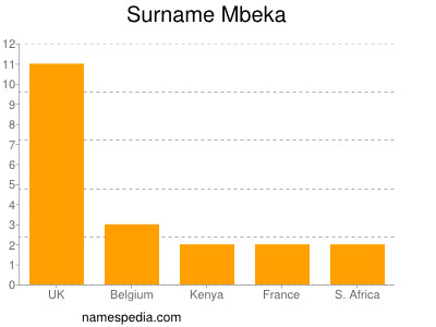 Familiennamen Mbeka