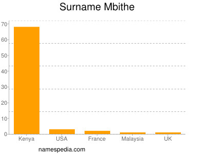 nom Mbithe