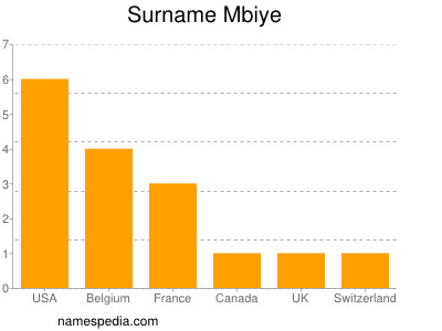 Familiennamen Mbiye