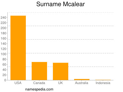 Surname Mcalear