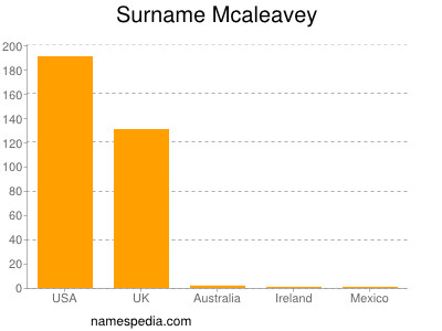 Familiennamen Mcaleavey
