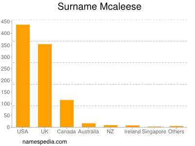 Surname Mcaleese