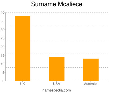 nom Mcaliece