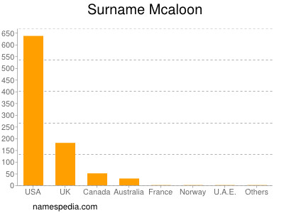 nom Mcaloon