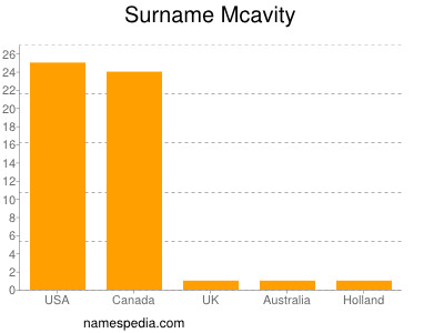 Familiennamen Mcavity