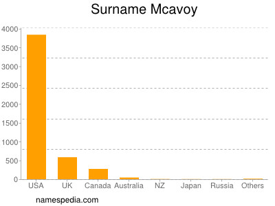 Familiennamen Mcavoy
