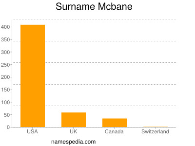 Familiennamen Mcbane