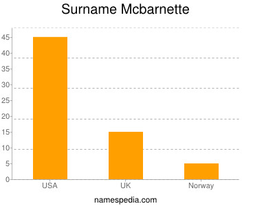 Surname Mcbarnette