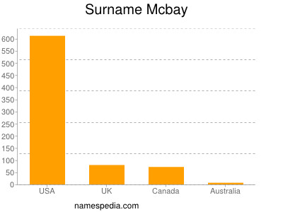 Surname Mcbay