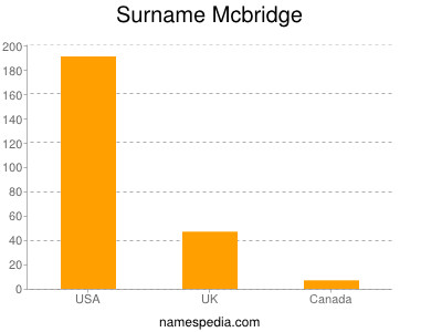 Familiennamen Mcbridge