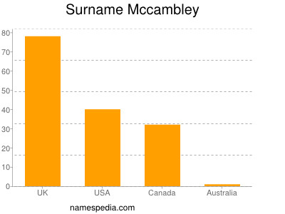 Surname Mccambley