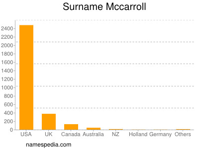 Familiennamen Mccarroll