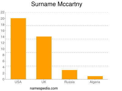 Familiennamen Mccartny