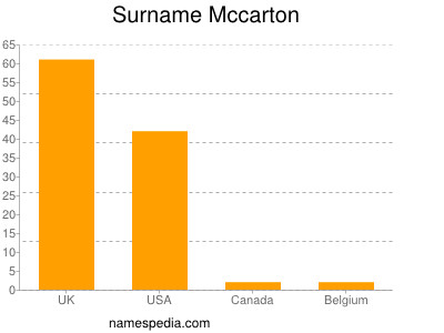 Familiennamen Mccarton