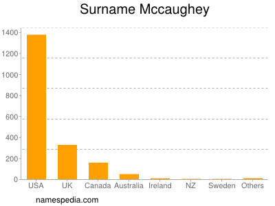 nom Mccaughey