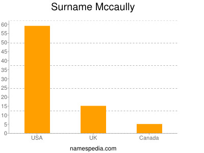 Familiennamen Mccaully