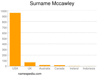 Surname Mccawley