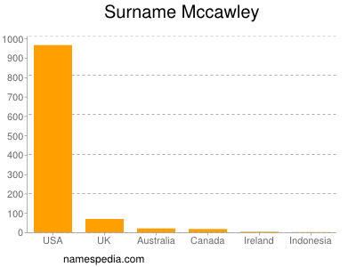 nom Mccawley