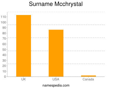 Familiennamen Mcchrystal