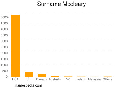 nom Mccleary