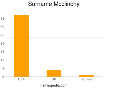 nom Mcclinchy