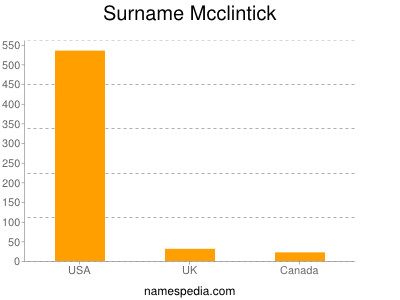 Familiennamen Mcclintick