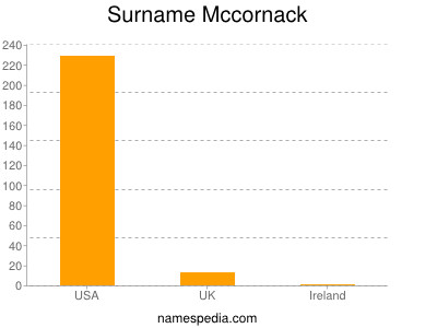 Familiennamen Mccornack