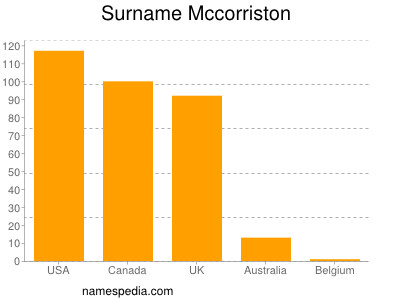 Familiennamen Mccorriston