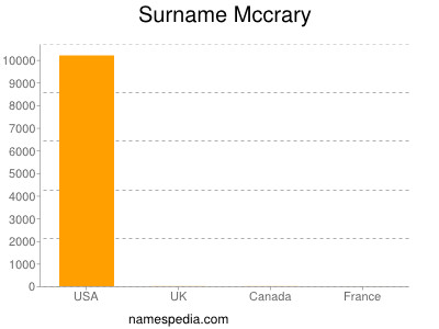 Familiennamen Mccrary