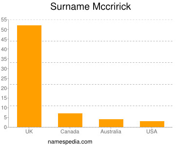 Familiennamen Mccririck