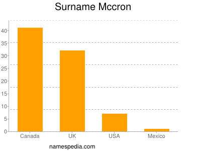 Familiennamen Mccron