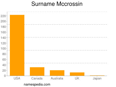 Familiennamen Mccrossin