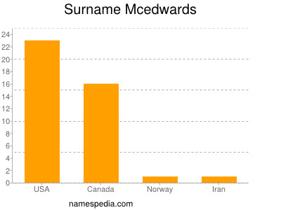 Familiennamen Mcedwards
