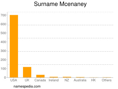 nom Mcenaney