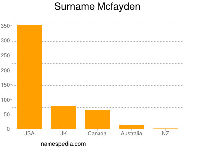 nom Mcfayden