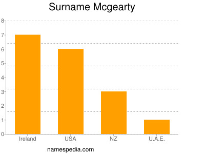 Surname Mcgearty