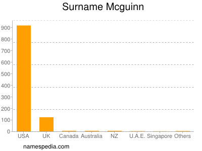 Familiennamen Mcguinn