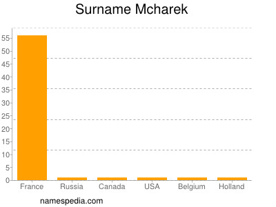 Familiennamen Mcharek