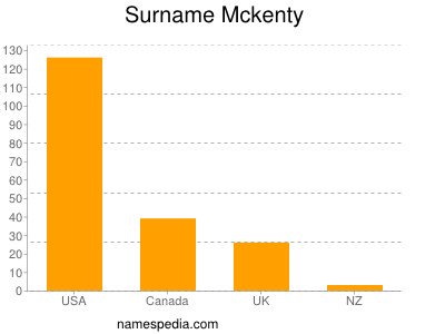 Familiennamen Mckenty