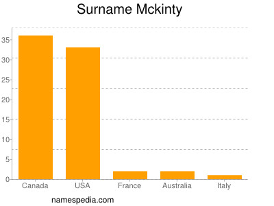 Familiennamen Mckinty