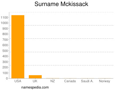 Familiennamen Mckissack